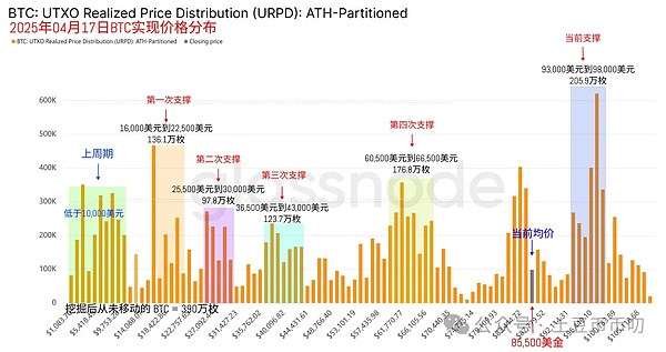 8.22数字货币市场观察：BTC与ETH关键点位解析