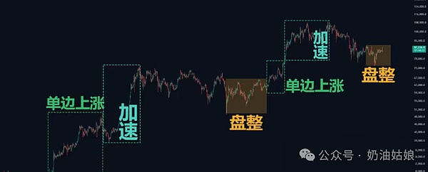 打破社交金融困局：如何设计一个真正可持续的代币经济模型？
