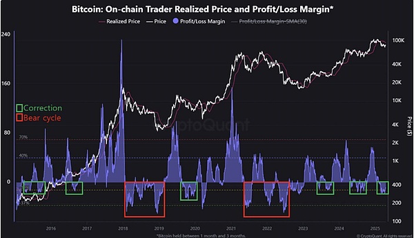 迷因币之王Dogecoin：狂欢后的价值思考