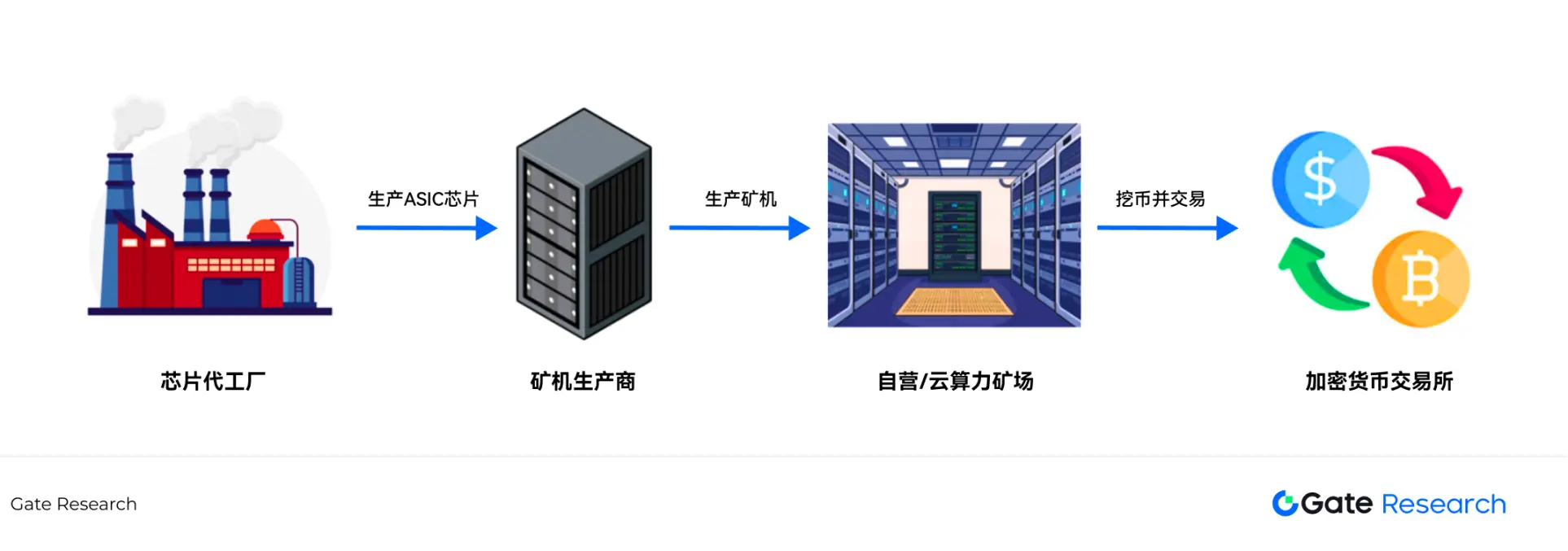羊毛党的末日？Hyperliquid用真金白银重新定义加密商业逻辑