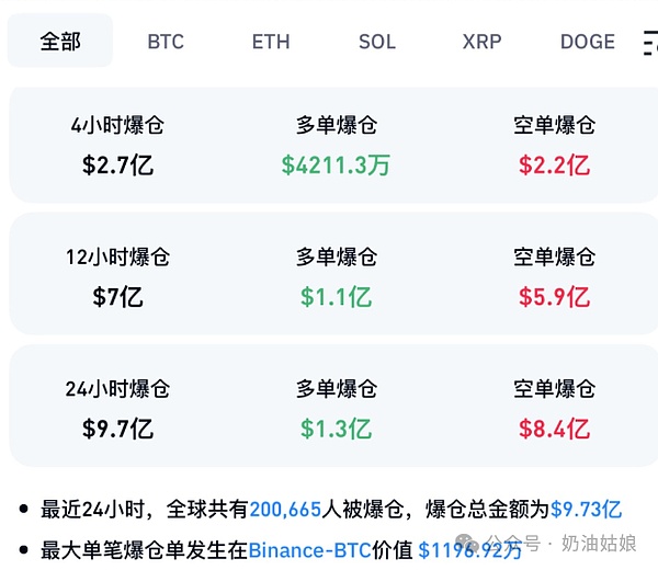 散户进场后，加密货币市场将迎来怎样的蜕变？