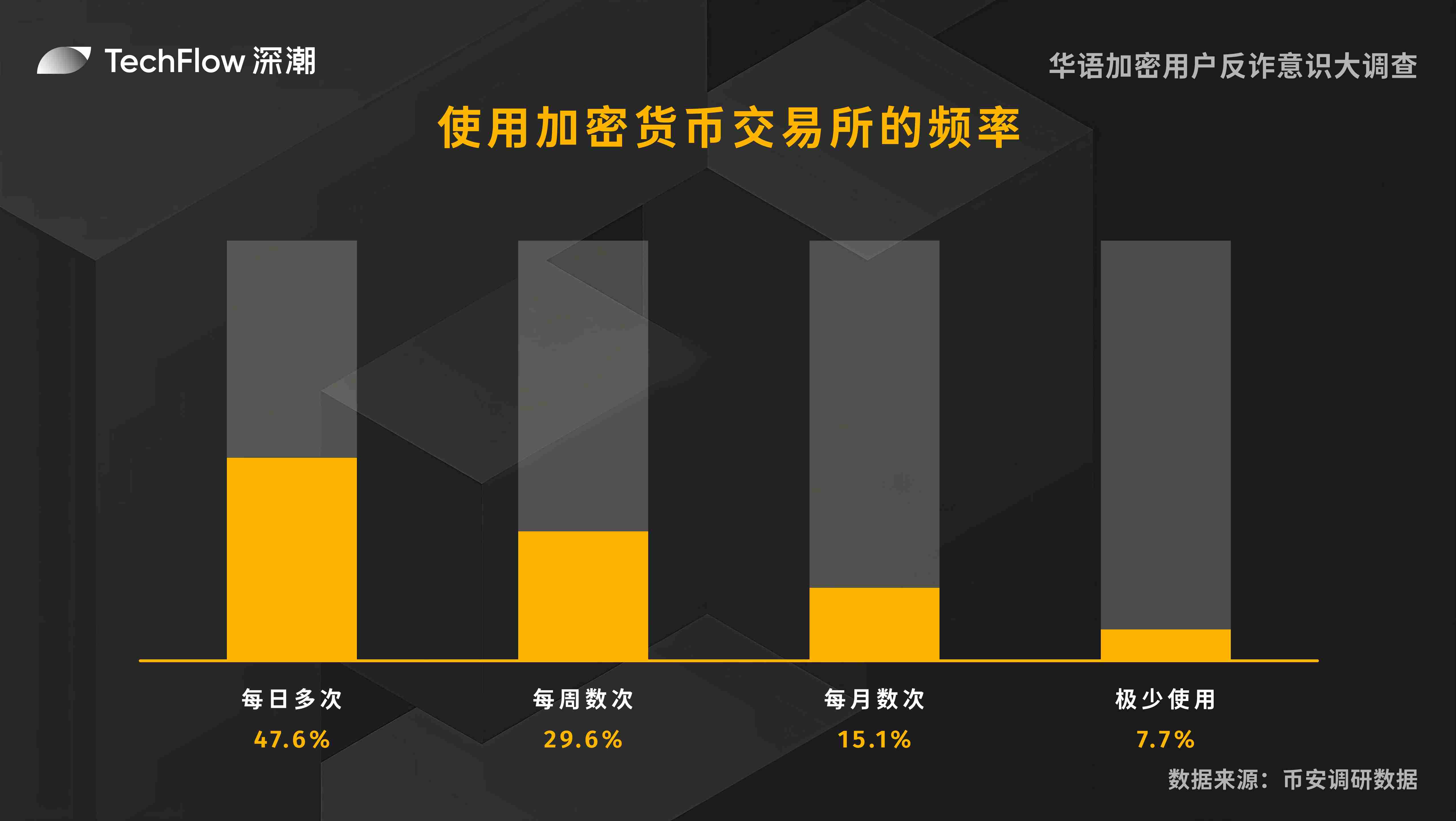 BNB Chain即将上演蛋糕争夺战？下一个十亿级DeFi协议要来了