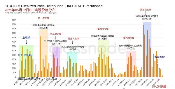 Cosmos生态迎来春天：那些正在爆发的潜力项目