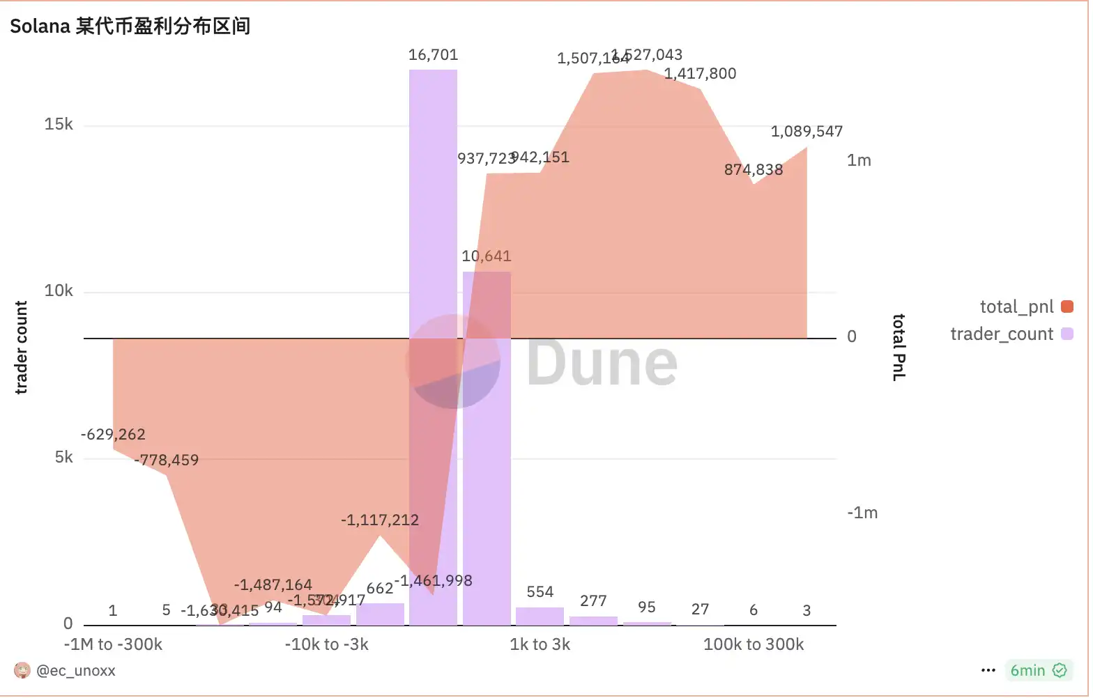 投资中的认知边界：为什么懂得放弃才是真智慧？