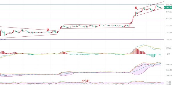 暴赚700点！比特币多单完美狙击战报