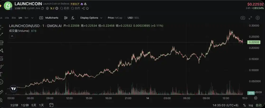 10月9日数字货币市场观察：BTC与ETH的关键点位分析