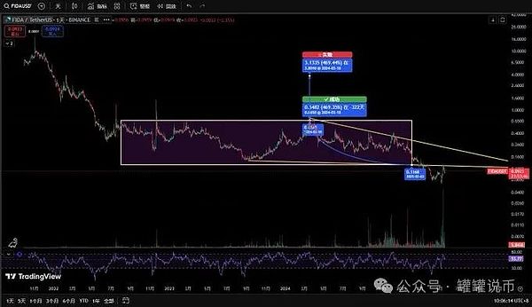 11月14日比特币行情深度解析：关键时刻的市场抉择
