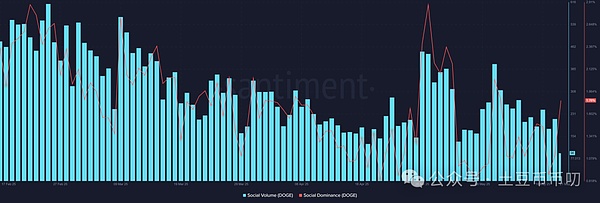比特币牛市或将重启？CZ的一条推文引爆加密圈热议