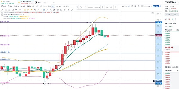DWF Labs崛起背后：一个俄罗斯创业者的加密江湖
