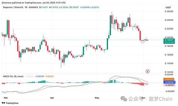 稳定币：一场正在改变世界金融格局的数字革命