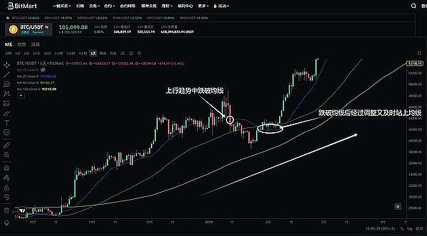 9月28日加密货币市场观察：BTC/ETH震荡行情下的操作思路