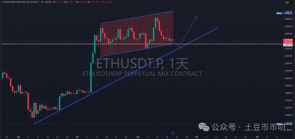NFT市场惊现回春信号：CryptoPunks缘何一周暴涨900%？