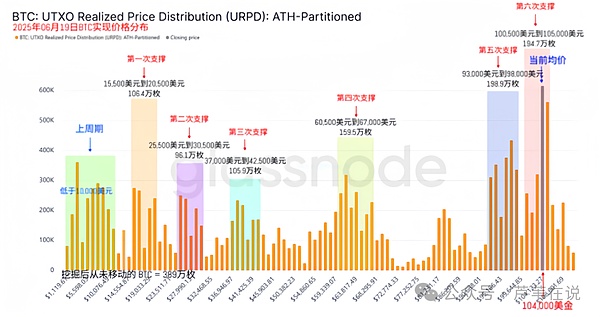 Web3时代：加密货币正在经历的深刻变革