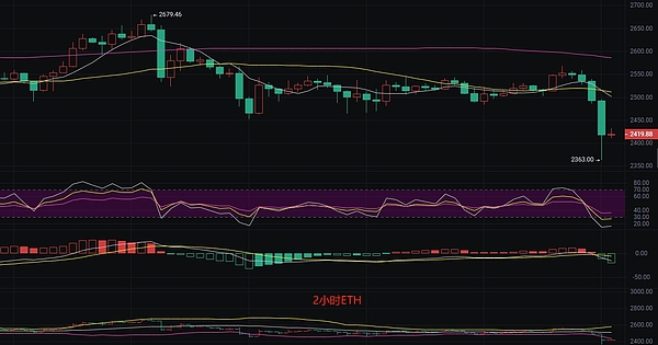 BTC期权市场暗流涌动：从萨尔瓦多的豪赌到华尔街的猎杀游戏