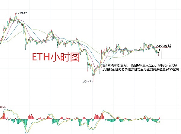 比特币暴涨400点！这波多单操作简直太爽了
