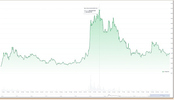 8月7日币圈观察：BTC和ETH的白盘博弈分析与实战建议