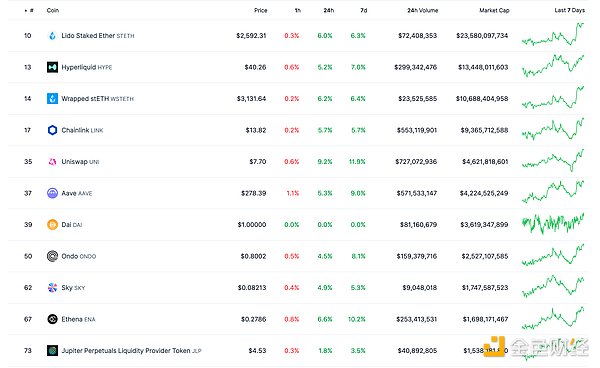 BNB Chain新利器：一文看懂opBNB的超强性能