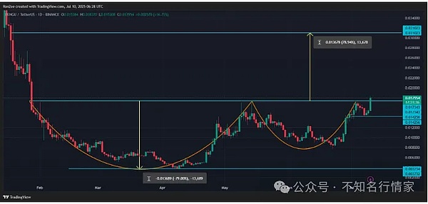 币安换帅后的第一次真诚对话：CEO首次公开回应43亿罚款风波