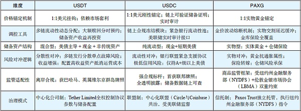 MetaMask的黄金时代或将落幕：泛用户应用的崛起正在重塑Web3入口格局