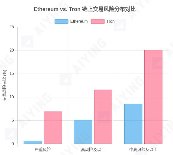 市场狂欢！通胀降温引爆降息预期，加密货币上演王者归来