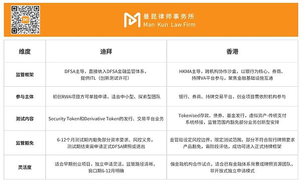 做市商圈地震！DWF Labs遭同行集体抵制 创始人霸气回怼