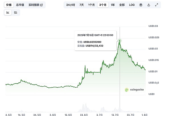比特币Layer2生态全面开花：这些潜力项目不容错过