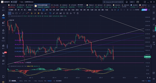 加密货币市场风云变幻：XRP暴涨、PEPE蓄力、LINK异动，市场机会在哪？