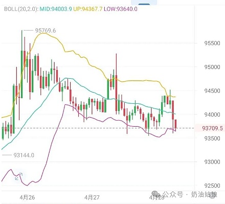 9月22日比特币以太坊行情观察：震荡后的大回调如期而至