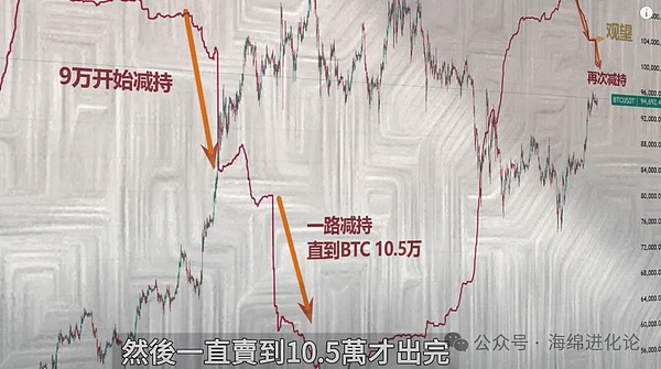 资深投资人手把手教你：比特币投资全攻略