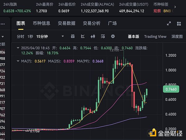 10月31日数字货币合约交易指南：关键点位与实战策略