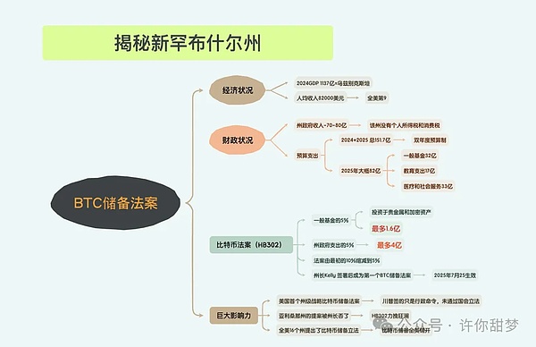 比特币大丰收！400点利润完美落袋