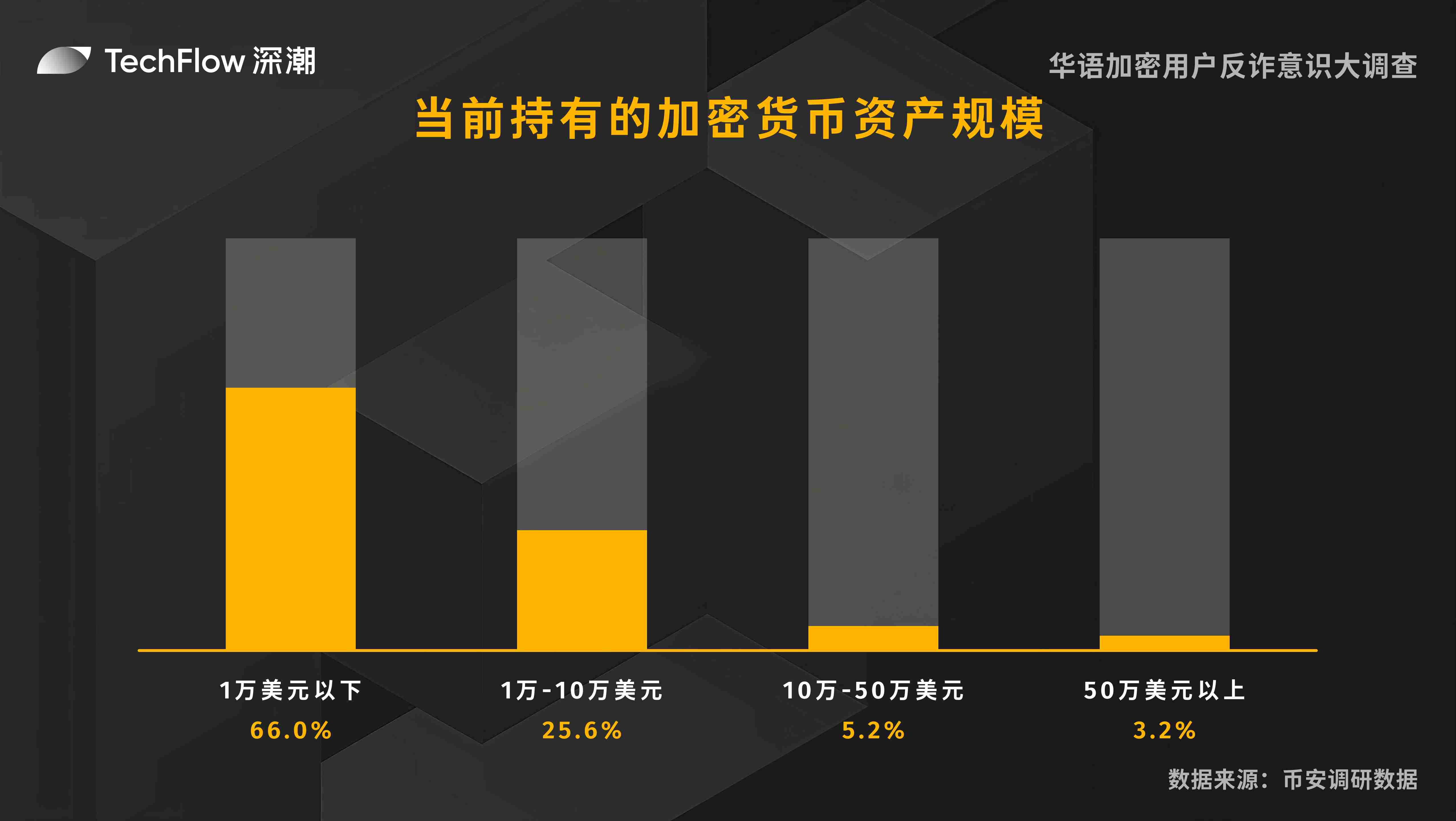 比特币减半：神话还是现实？聊聊币圈的财富密码