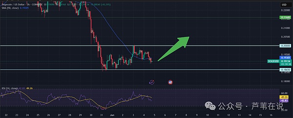 稳定币江湖：为何USDC和DAI总是掉链子？