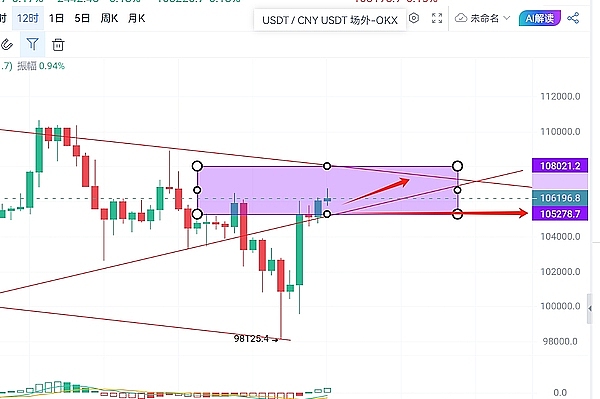 Layer2代币异军突起：小币种的大行情，你看懂了吗？