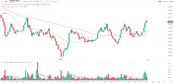 当模因文化遇上AI治理：CAO草币开启加密世界新玩法
