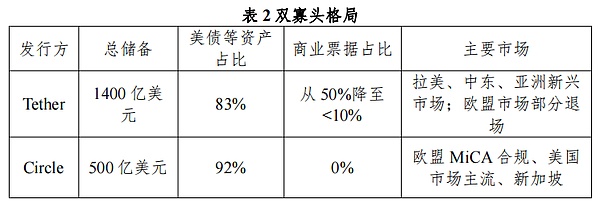 以太坊：在SEC风暴中逆势前行的硬核玩家