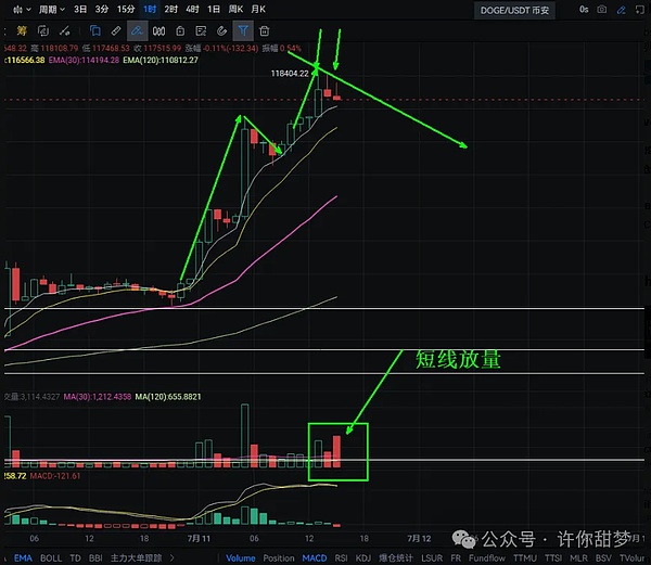 比特币生态新战场：XRC-20代币标准之争