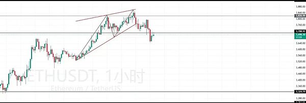 比特币市场观察：11月16日交易策略分享