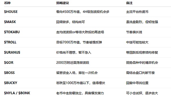 牛市还能狂奔多久？