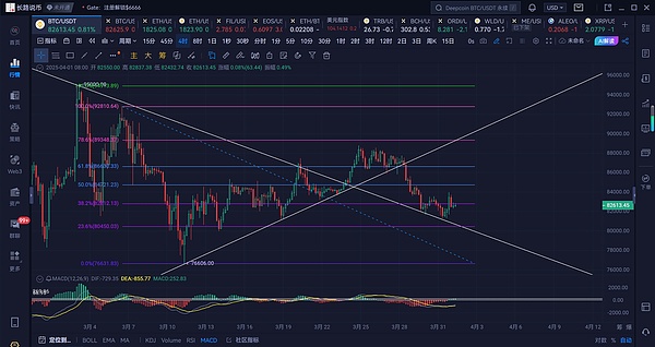 深夜解读：降息浪潮下的比特币何去何从？