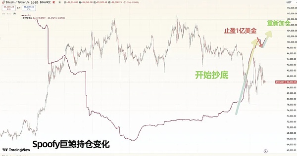 以太坊市值创造历史新高！比特币稳健增长背后的思考
