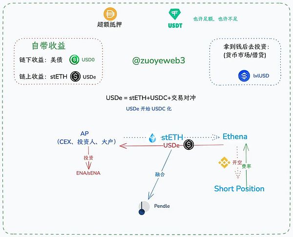 机构资金汹涌入场，比特币为何突然吃香？