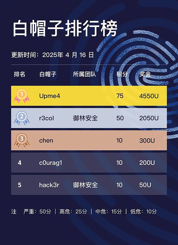 从零到850U：我的BTC像素战争淘金记
