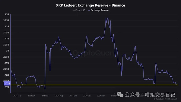 史诗级行情爆发！比特币冲破12万美金，山寨币春天终于来了？