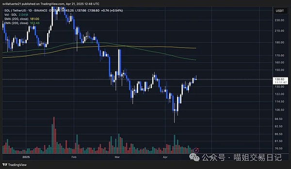 APT币：一场资本狂欢下的暴富美梦？