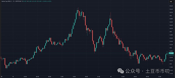 2023年加密货币投资指南：哪些数字资产值得押注？