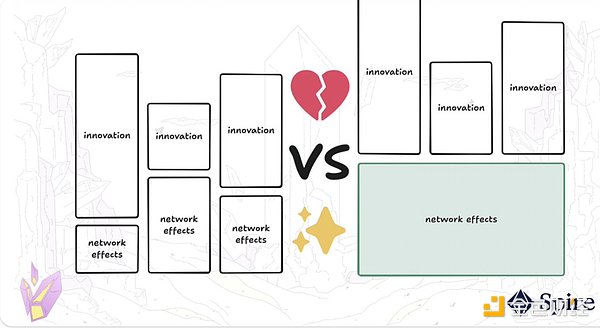 Web3社交革命：下一轮牛市的引爆点还是泡沫？