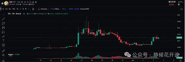 12月7日行情观察：市场进入震荡期，机会仍在酝酿