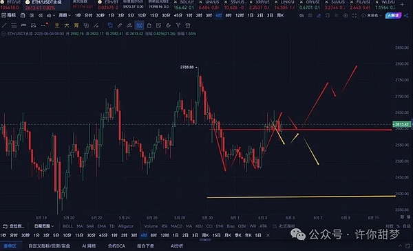 以太坊L2生态：熊市中的意外繁荣与技术博弈
