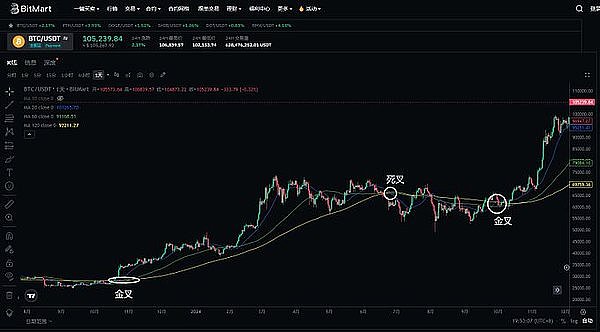 FameEX期货体验金：新手玩转加密合约的安全垫